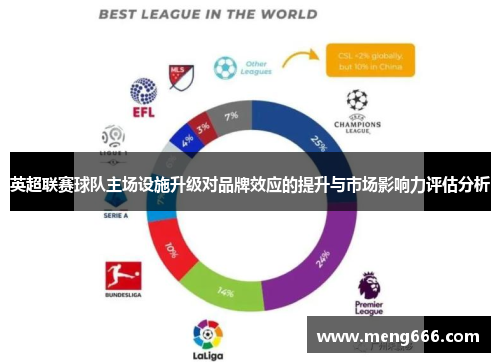 英超联赛球队主场设施升级对品牌效应的提升与市场影响力评估分析